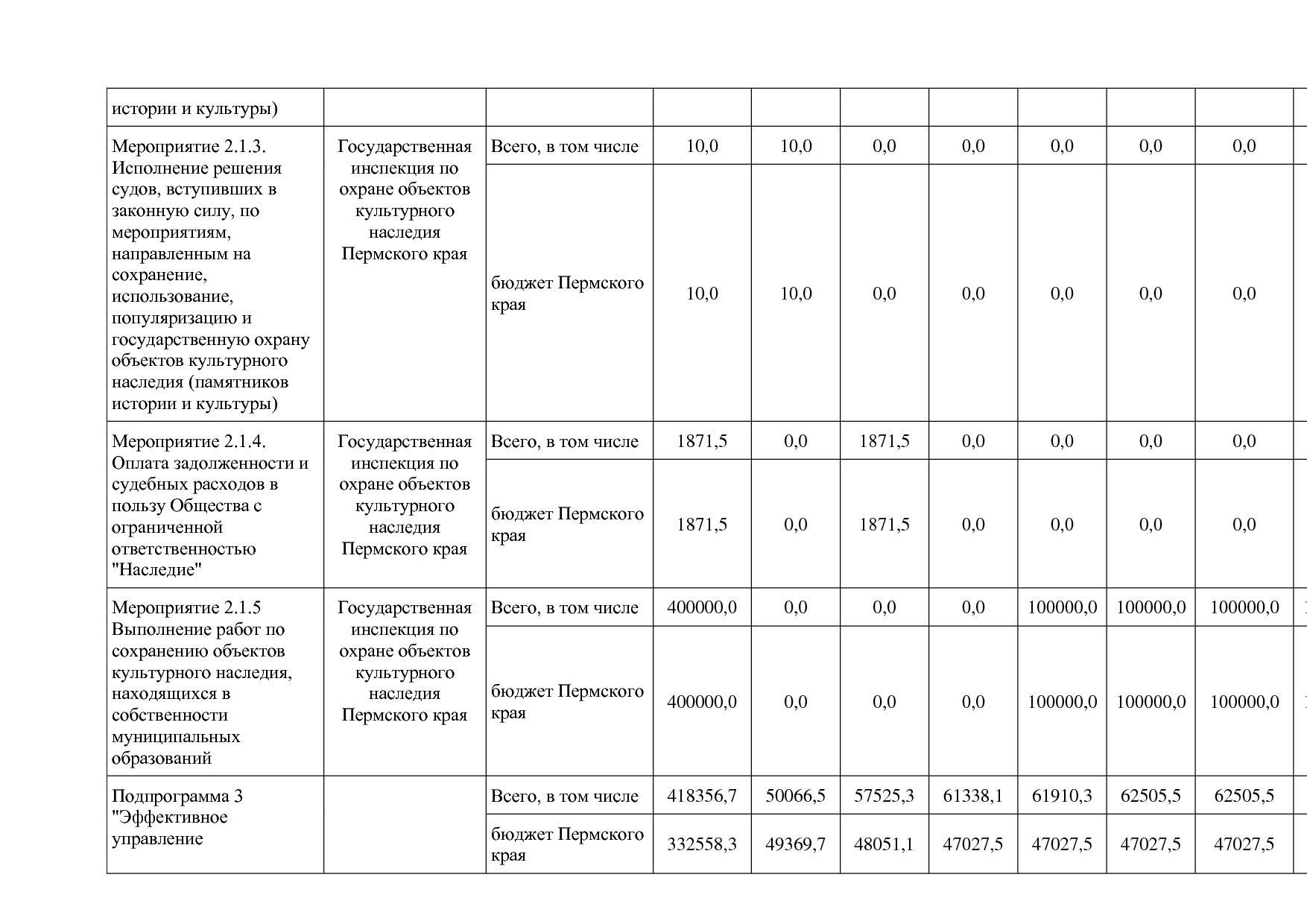 Постановление Правительства Пермского края от 03_10_2013 N 1.pdf