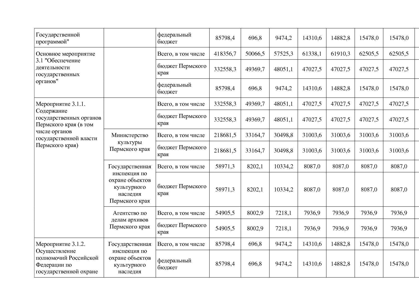 Постановление Правительства Пермского края от 03_10_2013 N 1.pdf