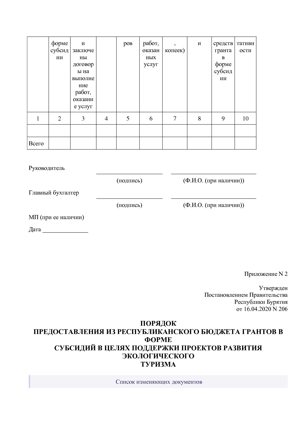 Постановление Правительства РБ от 16_04_2020 N 206 (ред_ от.pdf
