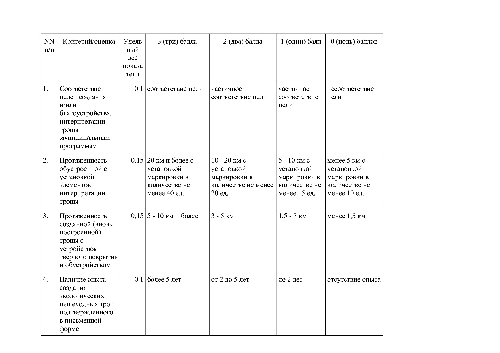 Постановление Правительства РБ от 16_04_2020 N 206 (ред_ от.pdf
