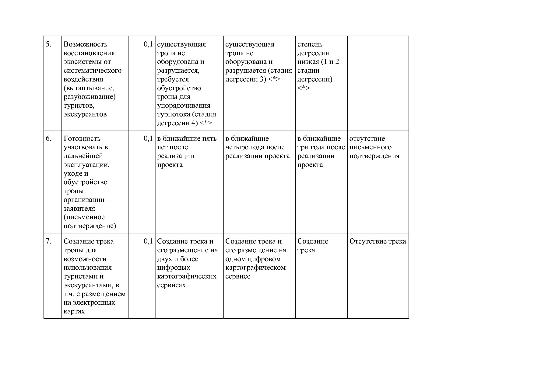 Постановление Правительства РБ от 16_04_2020 N 206 (ред_ от.pdf