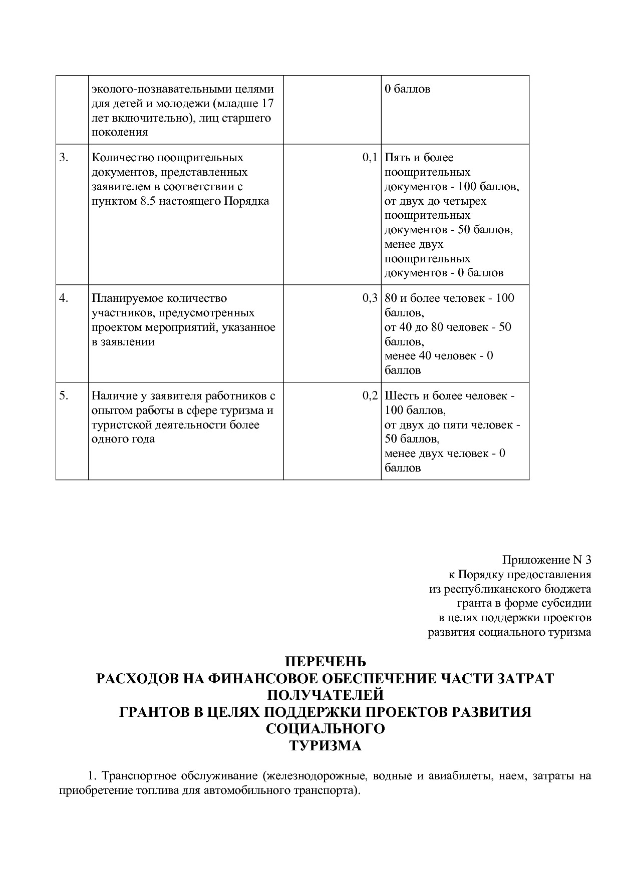 Постановление Правительства РБ от 16_04_2020 N 206 (ред_ от.pdf