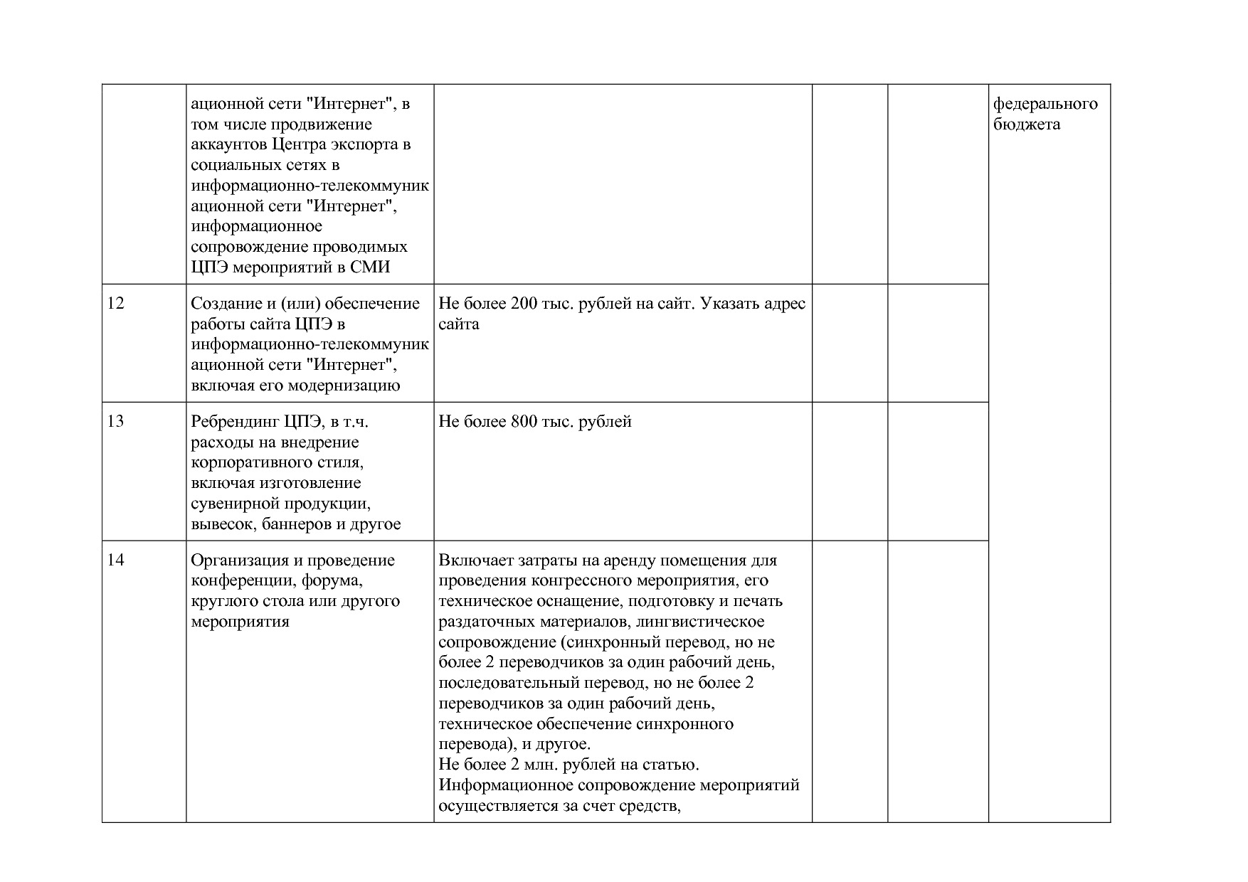 Постановление Правительства РБ от 19_10_2018 N 583 (ред_ от.pdf