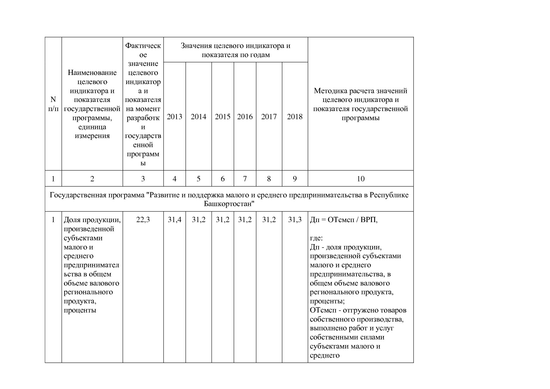 Постановление Правительства РБ от 20_07_2012 N 249 (ред_ от.pdf
