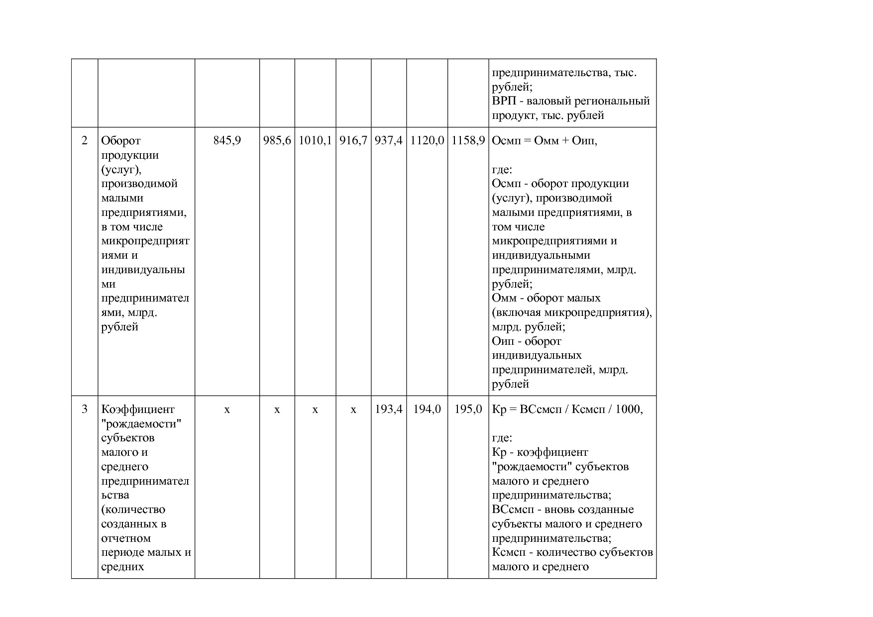 Постановление Правительства РБ от 20_07_2012 N 249 (ред_ от.pdf