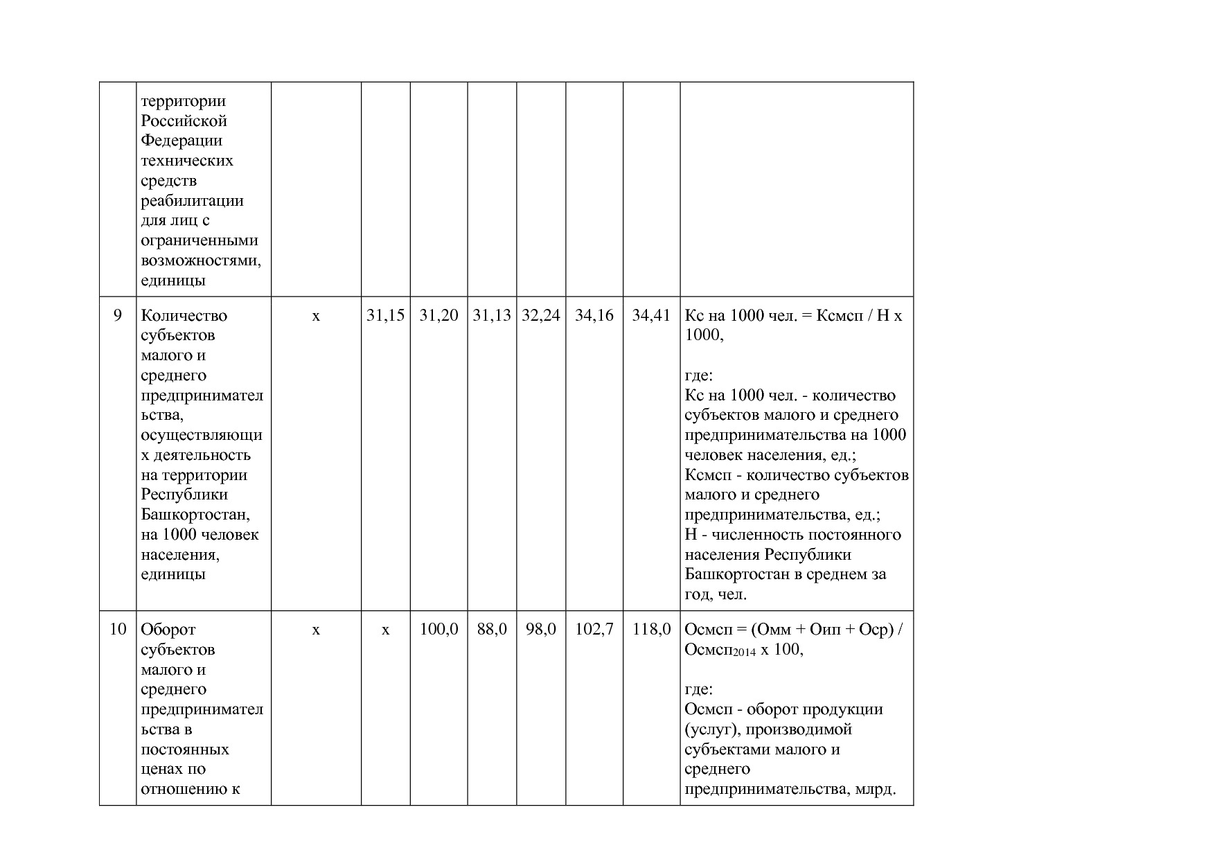 Постановление Правительства РБ от 20_07_2012 N 249 (ред_ от.pdf