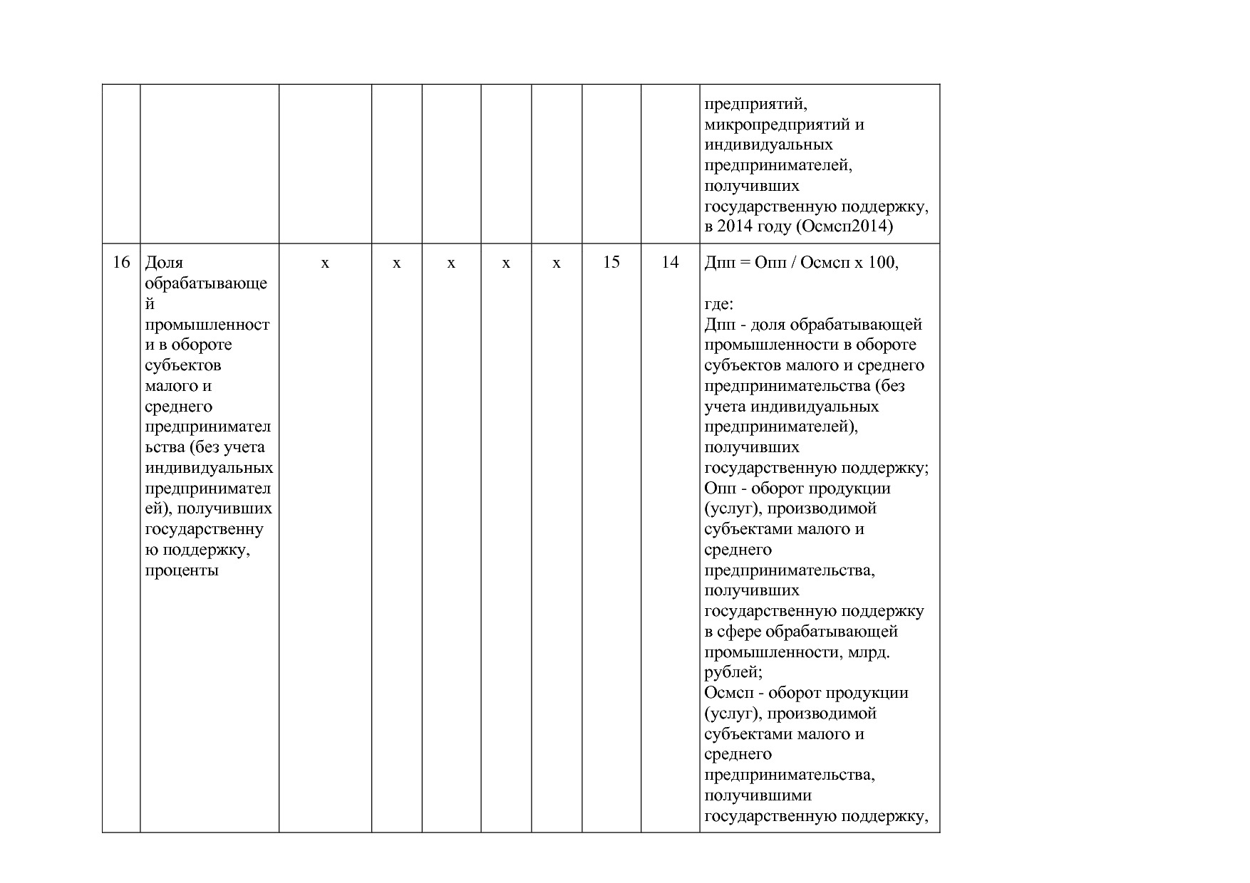Постановление Правительства РБ от 20_07_2012 N 249 (ред_ от.pdf