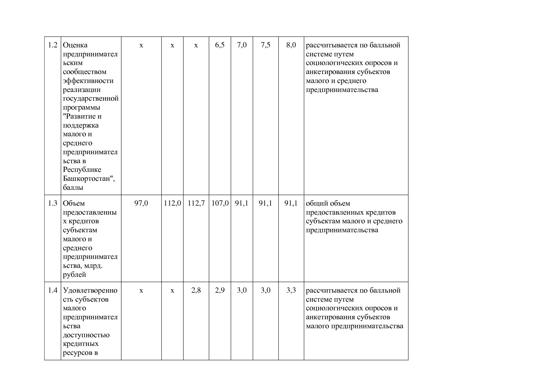 Постановление Правительства РБ от 20_07_2012 N 249 (ред_ от.pdf