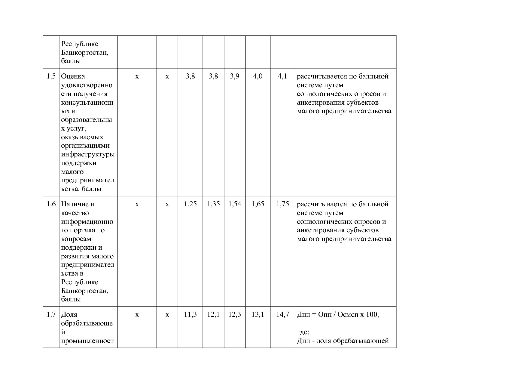 Постановление Правительства РБ от 20_07_2012 N 249 (ред_ от.pdf