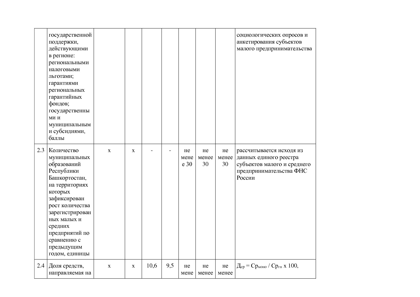 Постановление Правительства РБ от 20_07_2012 N 249 (ред_ от.pdf
