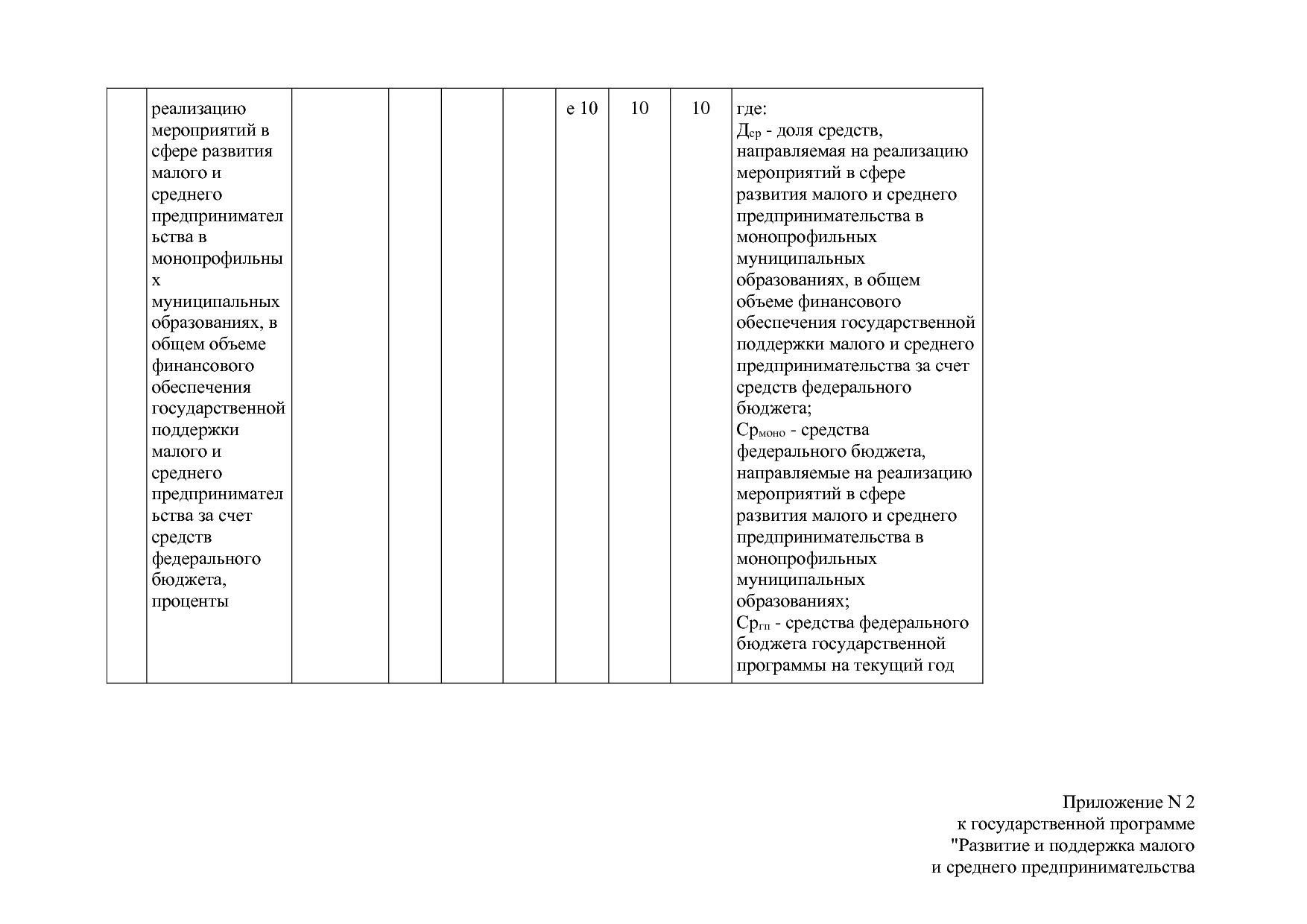 Постановление Правительства РБ от 20_07_2012 N 249 (ред_ от.pdf
