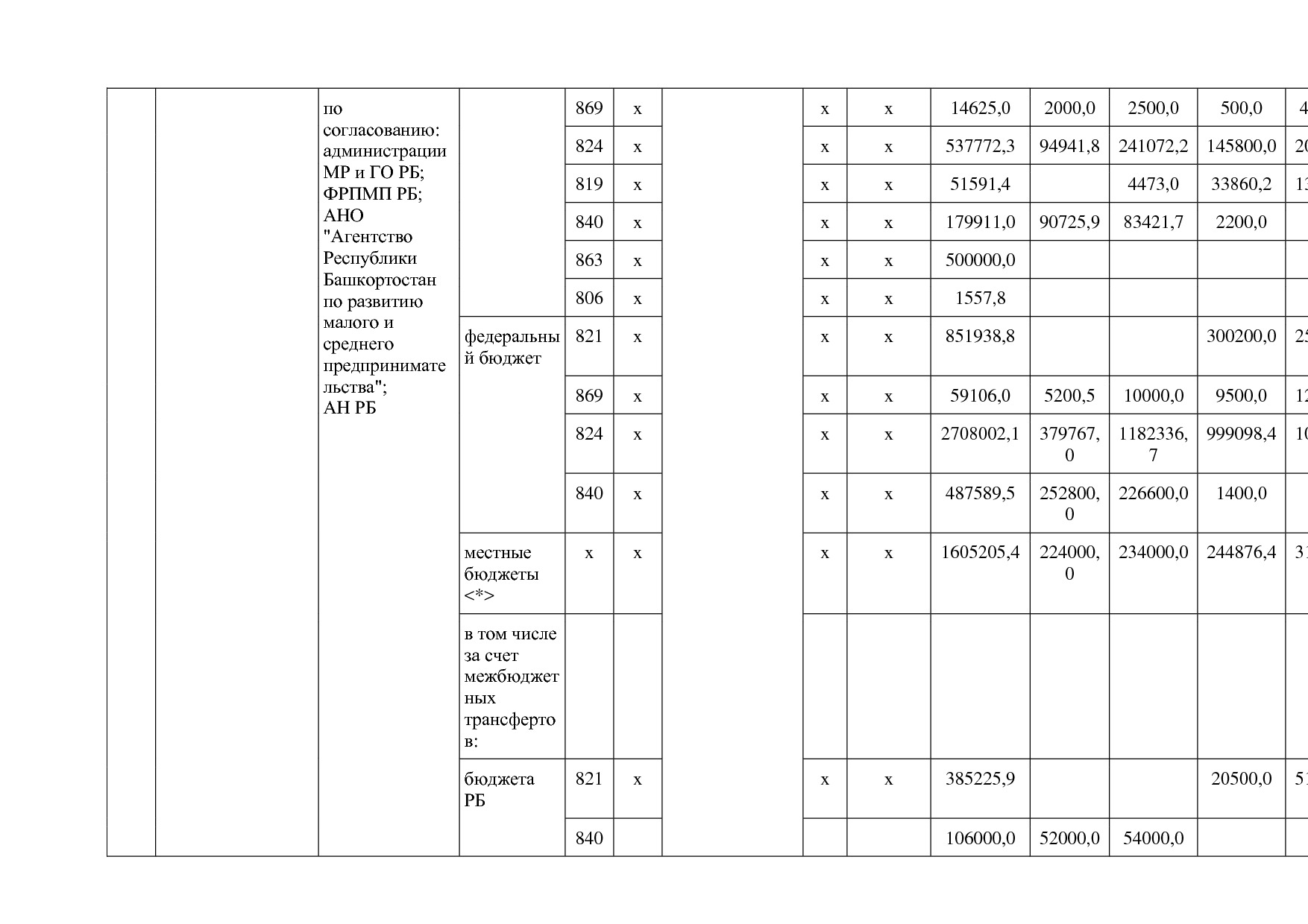 Постановление Правительства РБ от 20_07_2012 N 249 (ред_ от.pdf