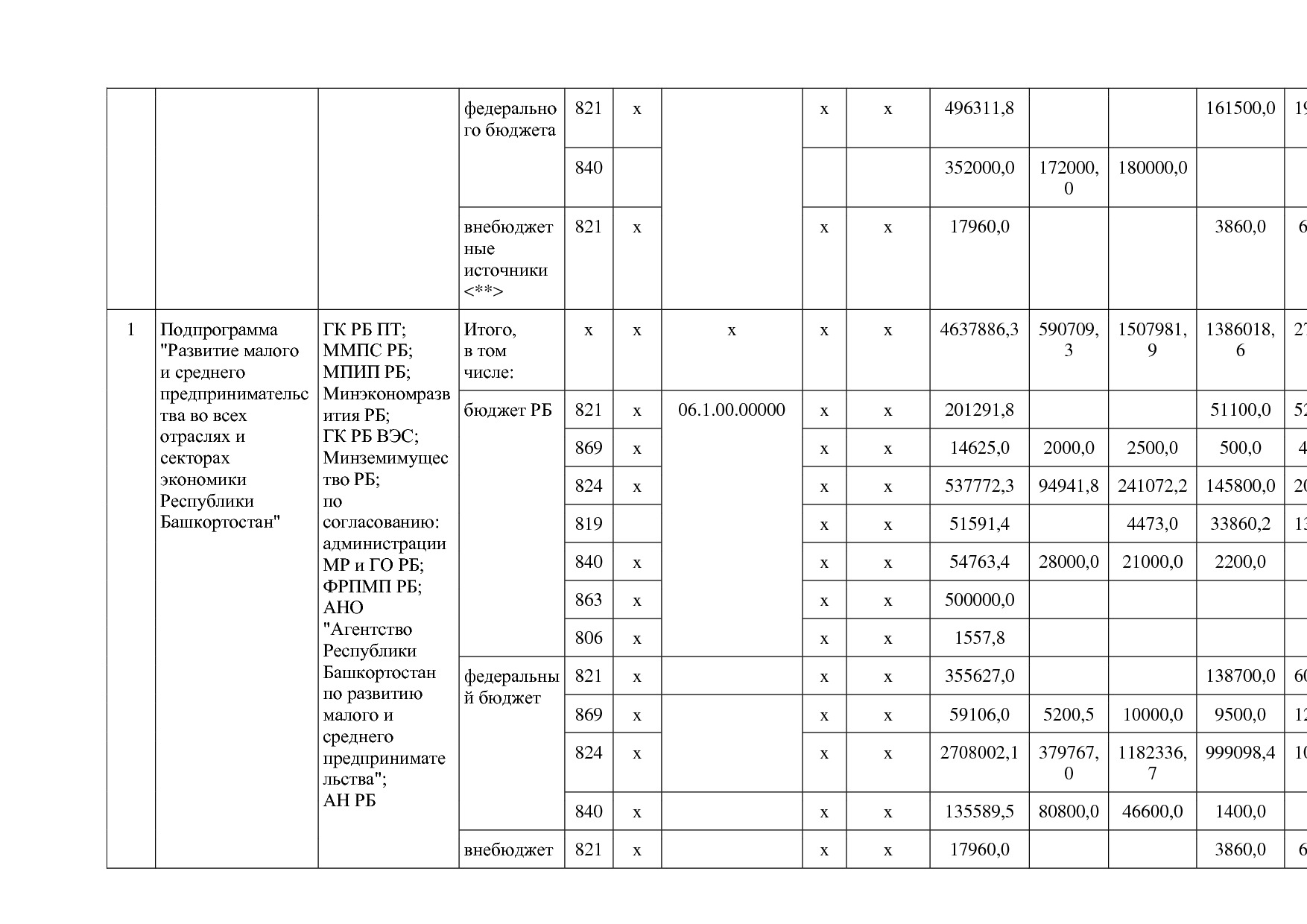 Постановление Правительства РБ от 20_07_2012 N 249 (ред_ от.pdf