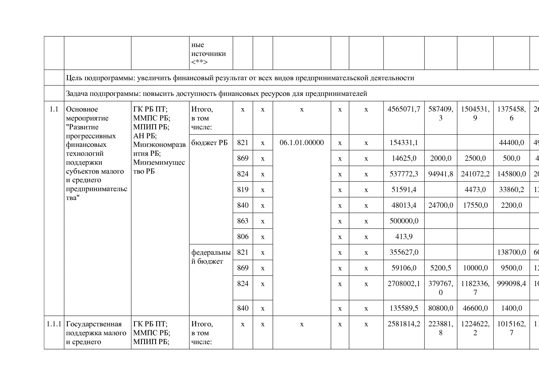 Постановление Правительства РБ от 20_07_2012 N 249 (ред_ от.pdf