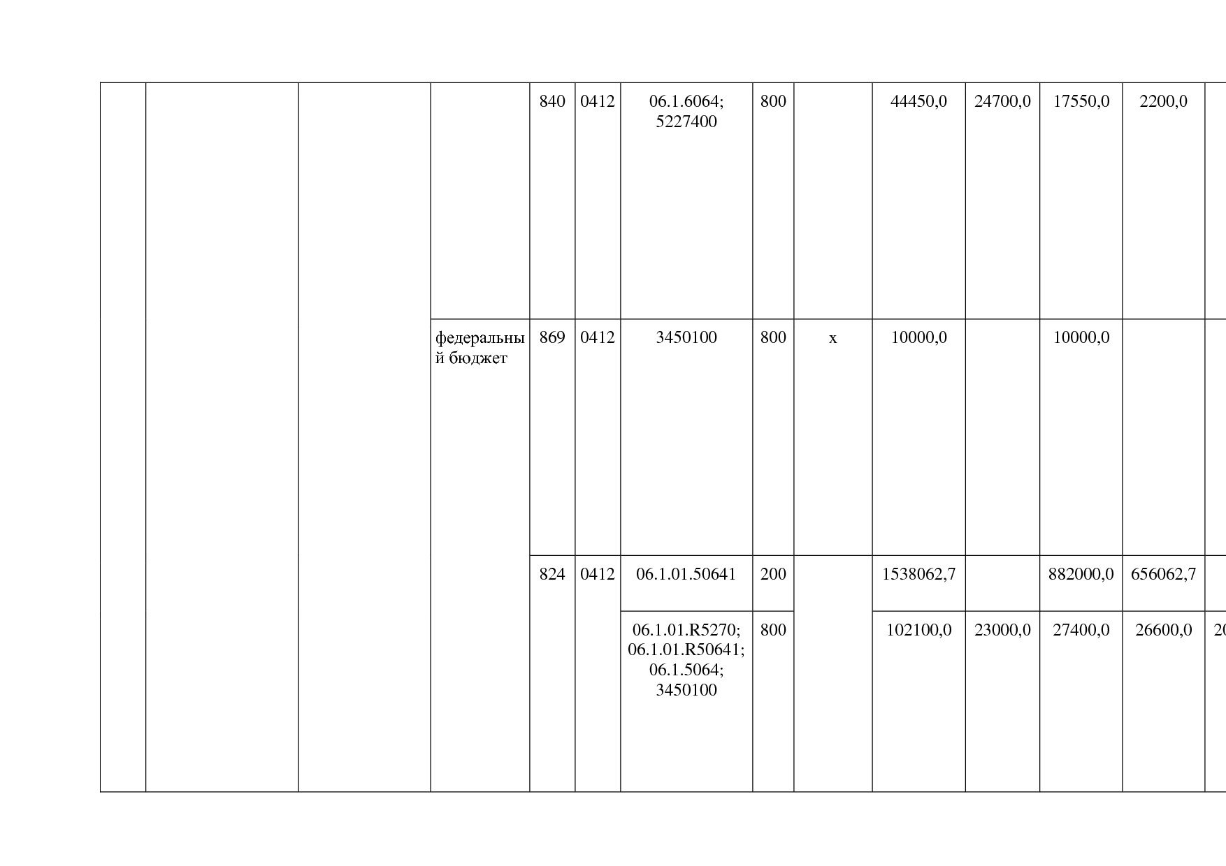 Постановление Правительства РБ от 20_07_2012 N 249 (ред_ от.pdf