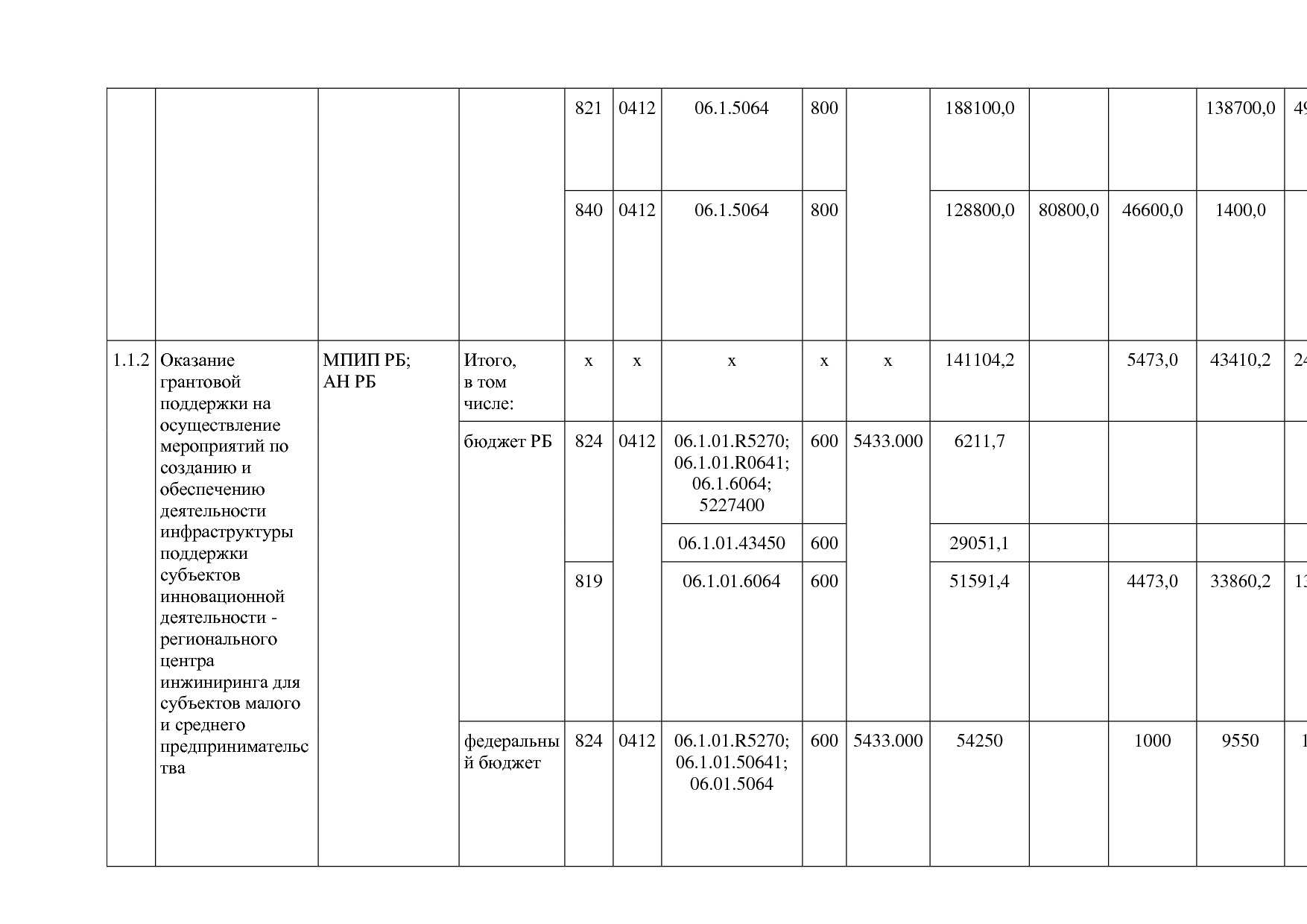 Постановление Правительства РБ от 20_07_2012 N 249 (ред_ от.pdf