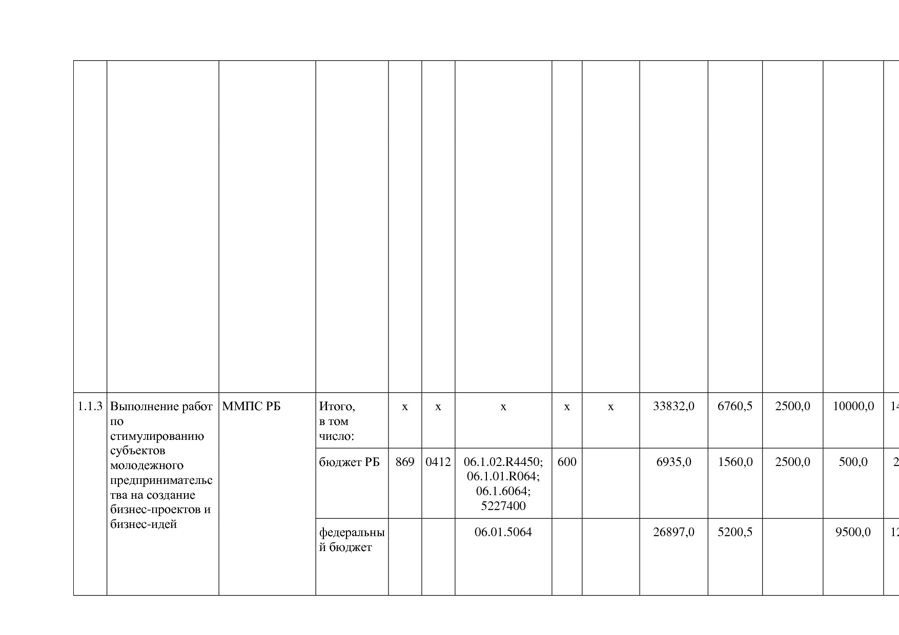 Постановление Правительства РБ от 20_07_2012 N 249 (ред_ от.pdf