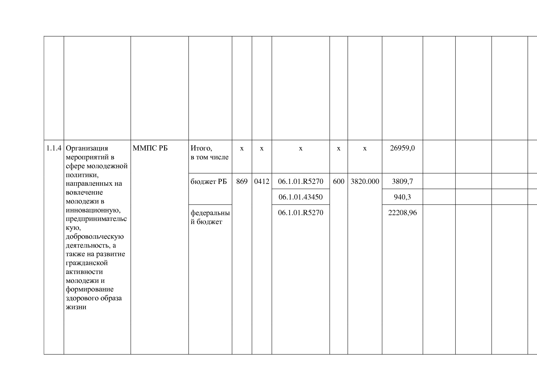 Постановление Правительства РБ от 20_07_2012 N 249 (ред_ от.pdf