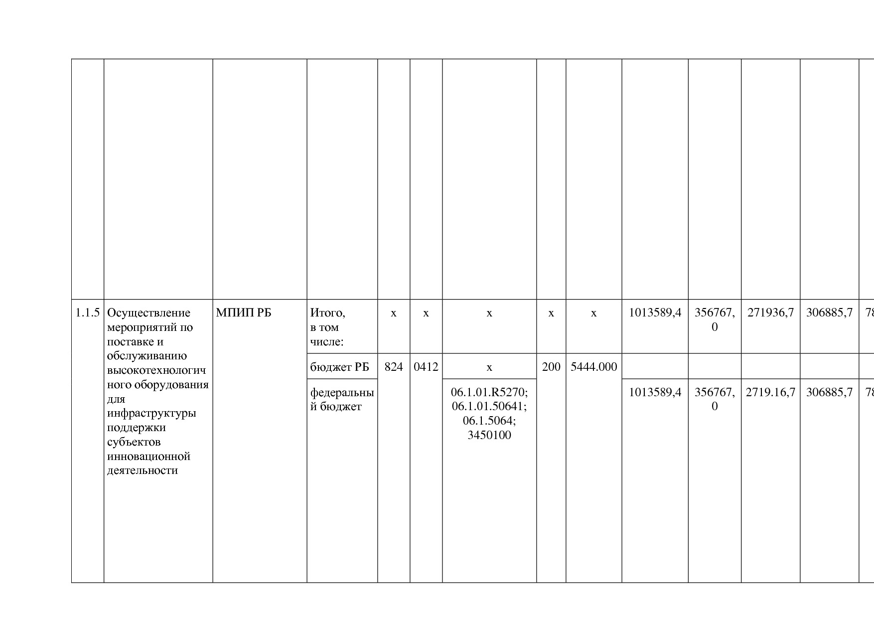 Постановление Правительства РБ от 20_07_2012 N 249 (ред_ от.pdf