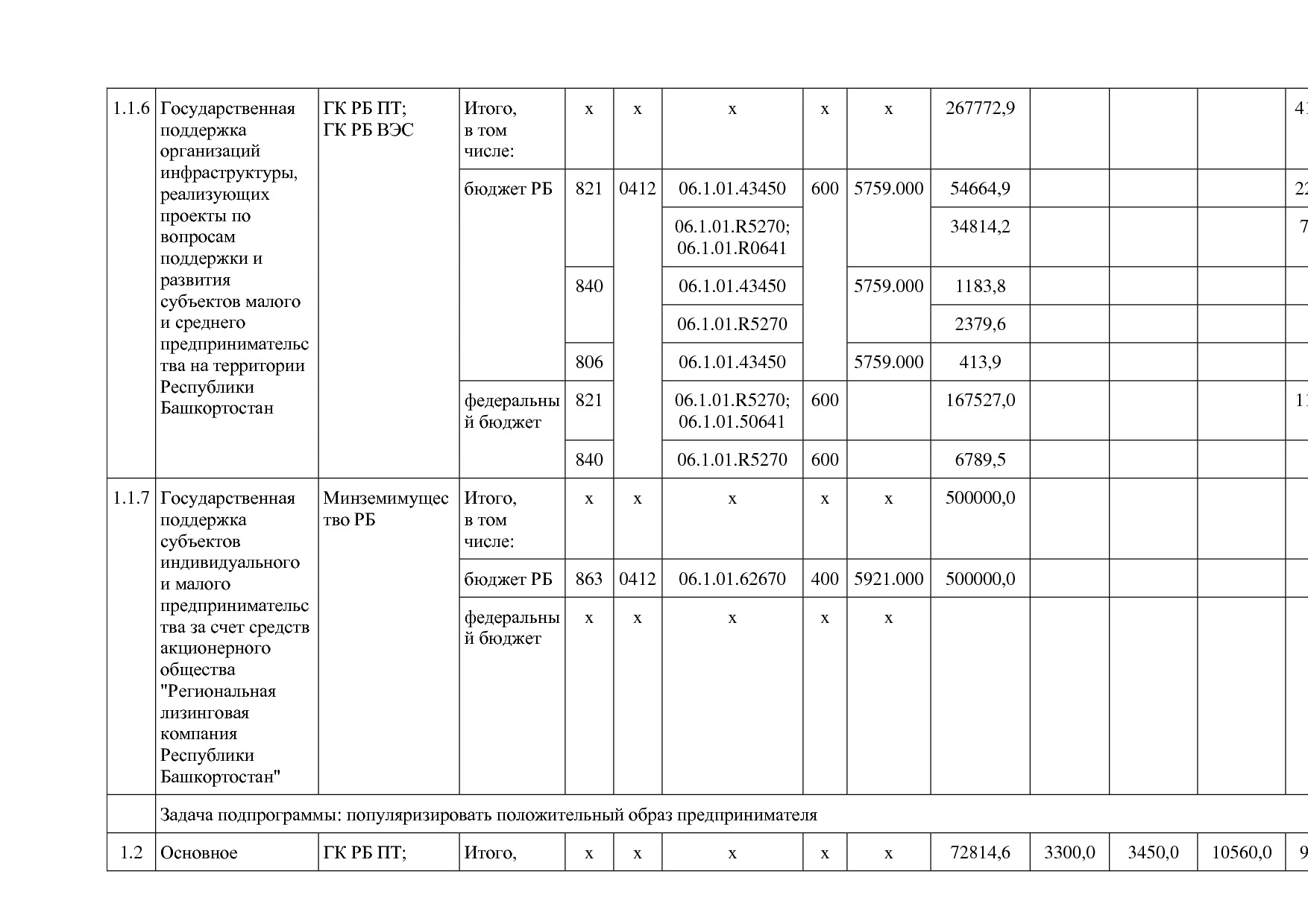 Постановление Правительства РБ от 20_07_2012 N 249 (ред_ от.pdf