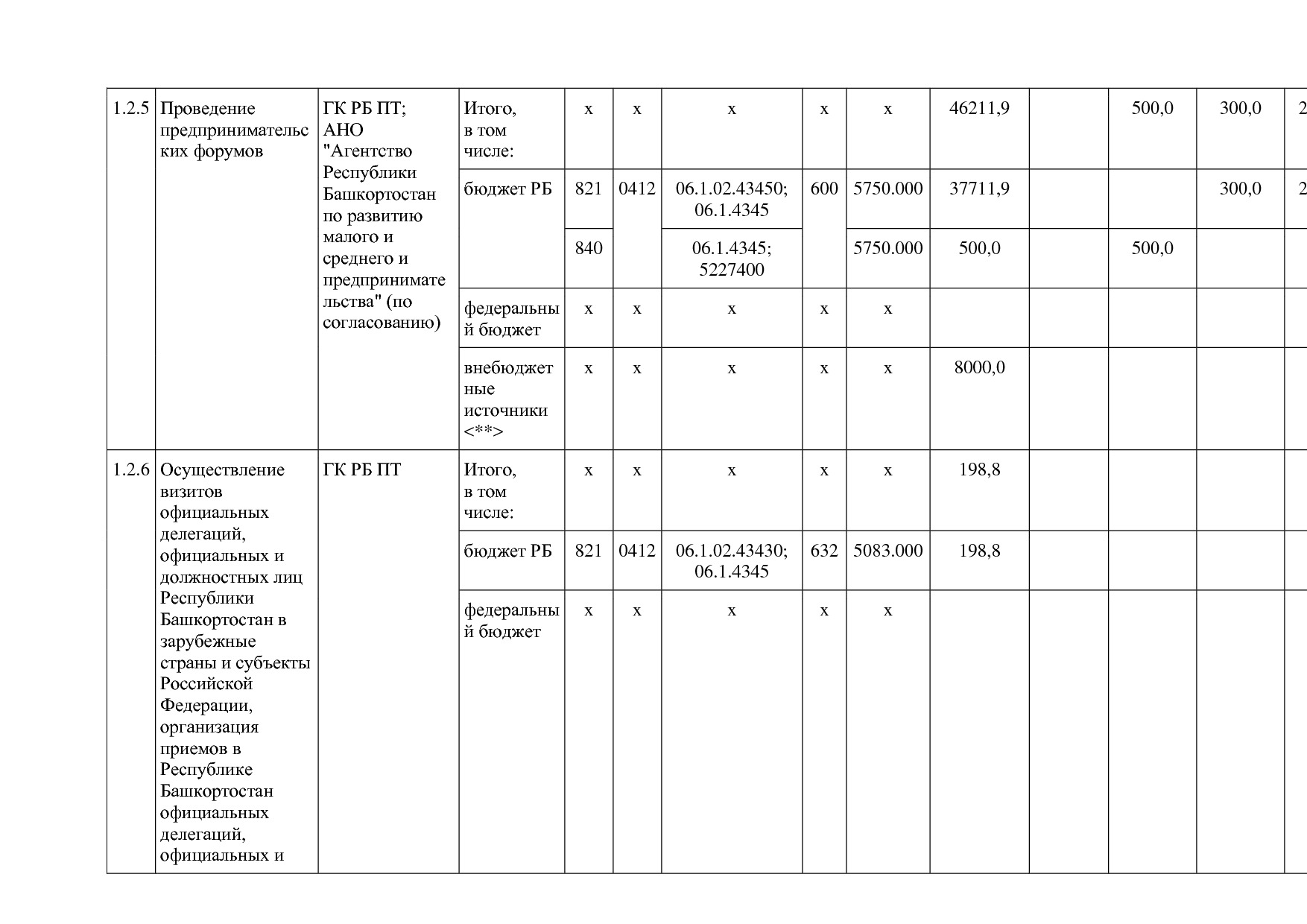 Постановление Правительства РБ от 20_07_2012 N 249 (ред_ от.pdf