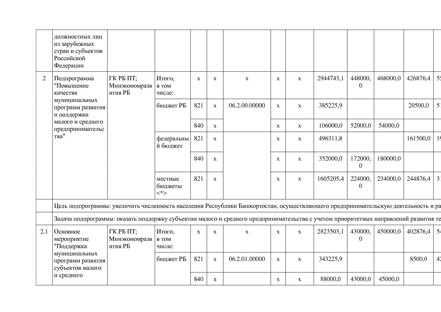Постановление Правительства РБ от 20_07_2012 N 249 (ред_ от.pdf