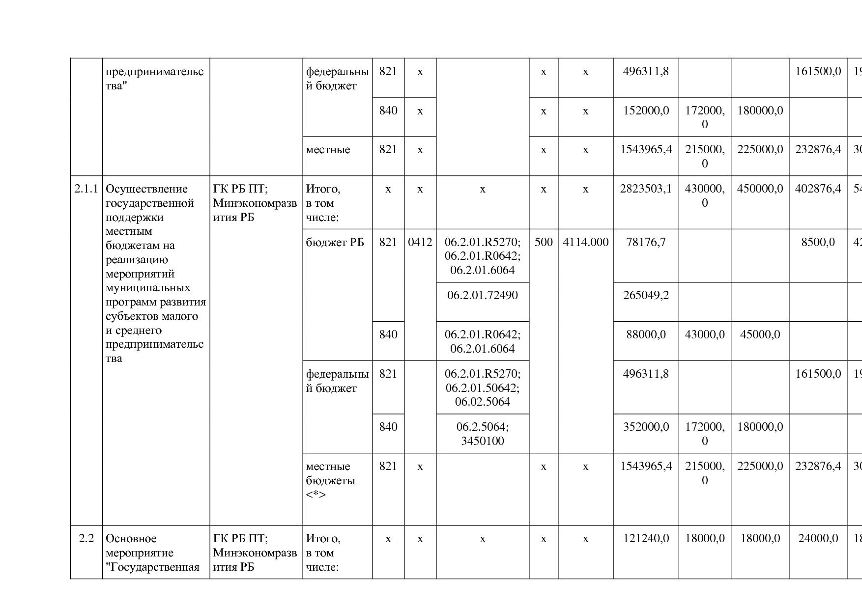 Постановление Правительства РБ от 20_07_2012 N 249 (ред_ от.pdf