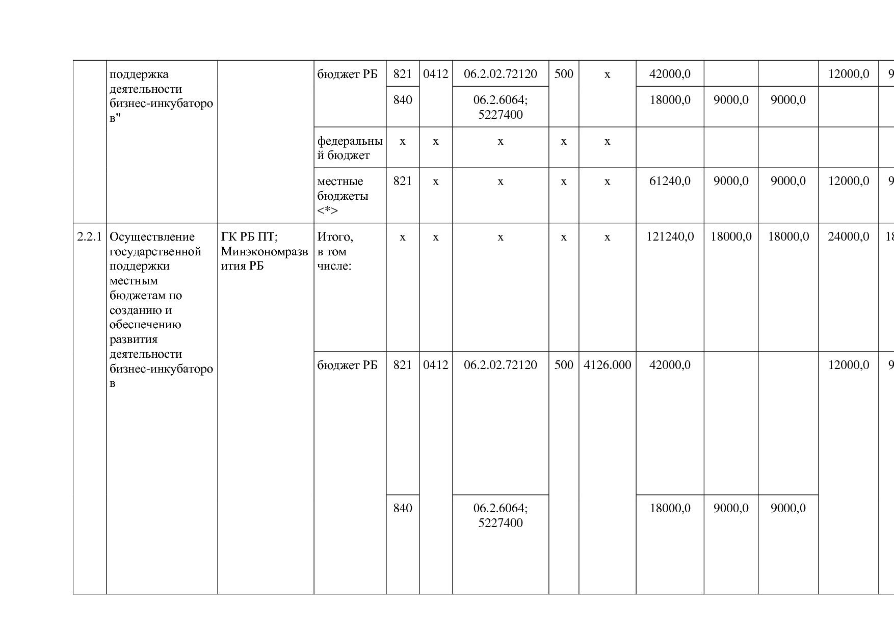 Постановление Правительства РБ от 20_07_2012 N 249 (ред_ от.pdf