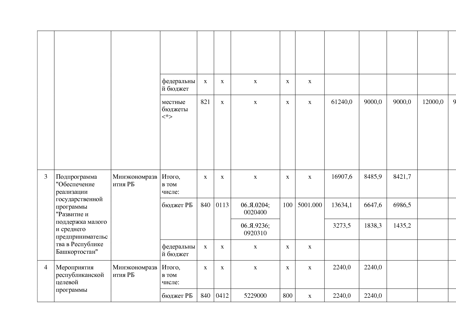 Постановление Правительства РБ от 20_07_2012 N 249 (ред_ от.pdf