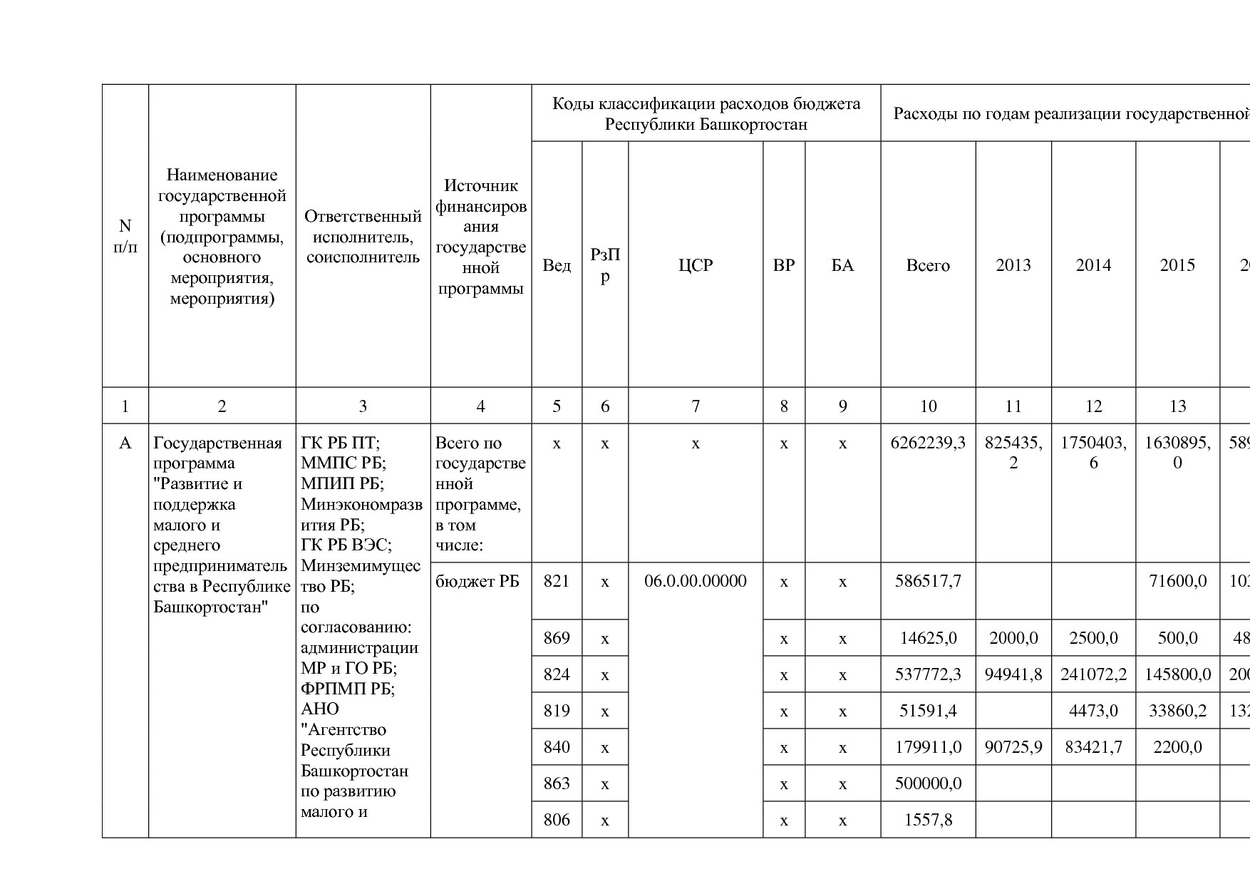 Постановление Правительства РБ от 20_07_2012 N 249 (ред_ от.pdf