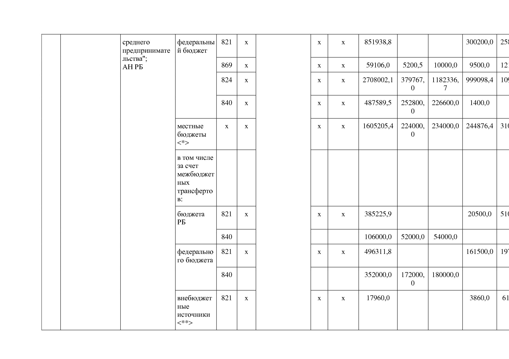 Постановление Правительства РБ от 20_07_2012 N 249 (ред_ от.pdf