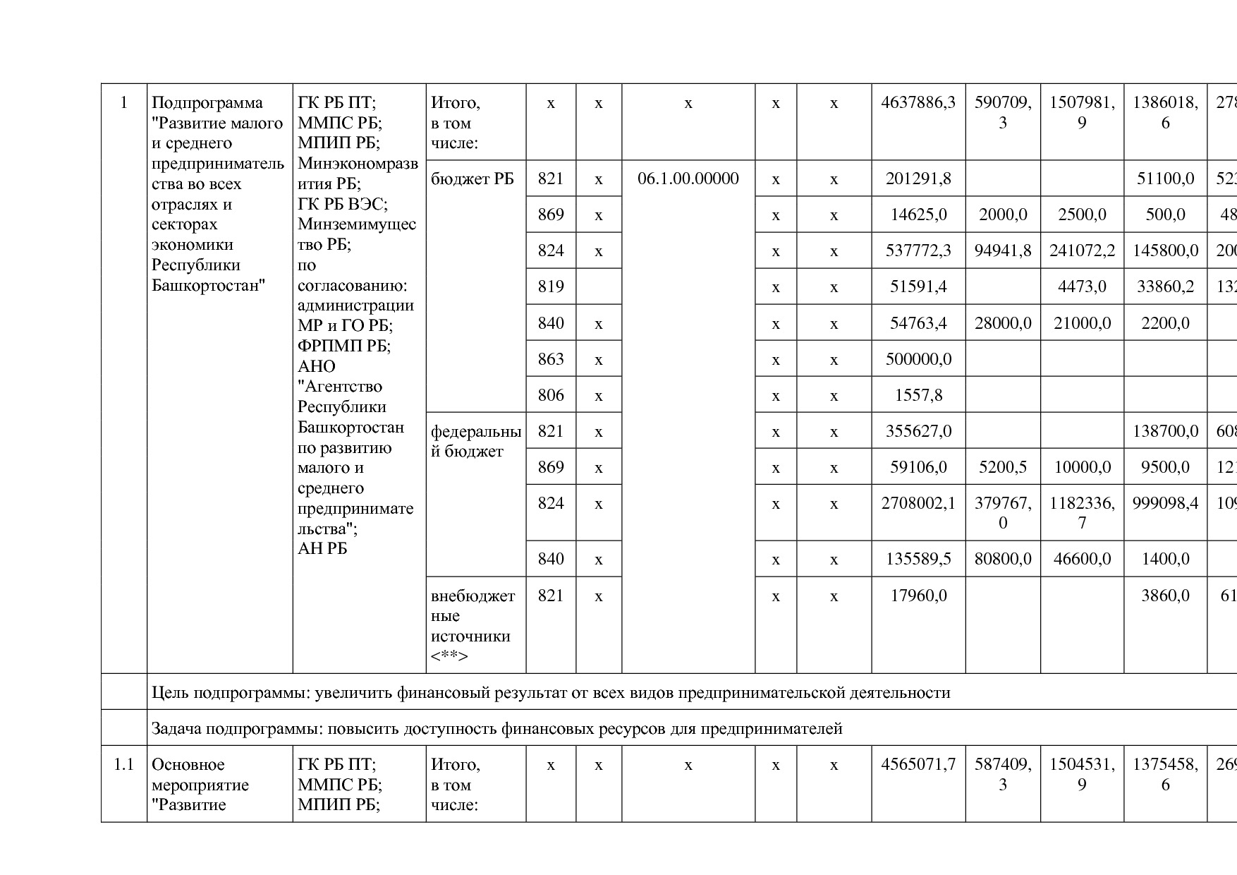 Постановление Правительства РБ от 20_07_2012 N 249 (ред_ от.pdf