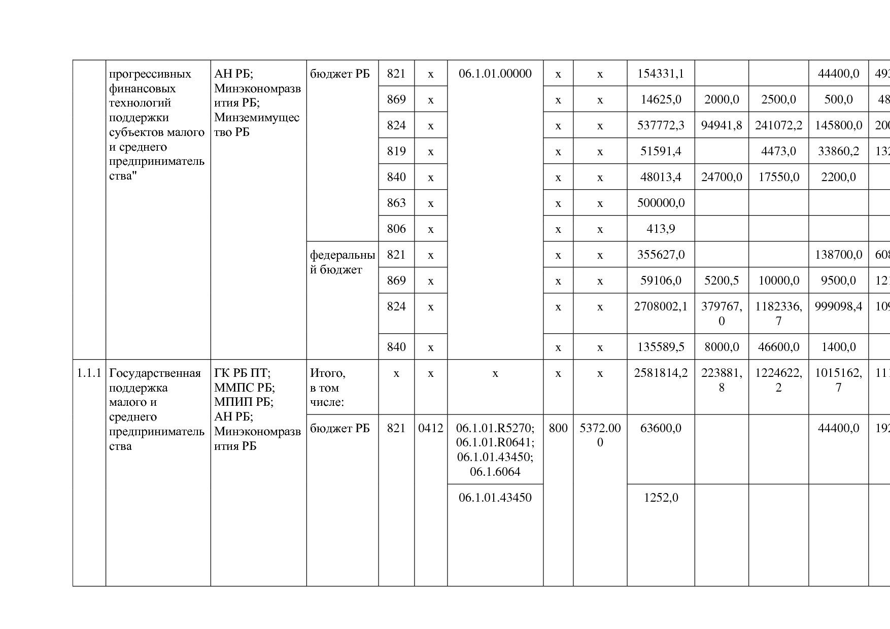 Постановление Правительства РБ от 20_07_2012 N 249 (ред_ от.pdf