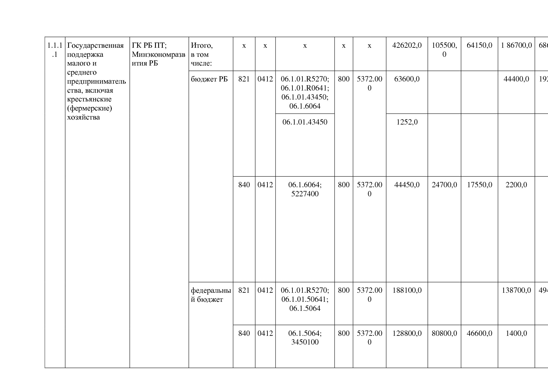 Постановление Правительства РБ от 20_07_2012 N 249 (ред_ от.pdf