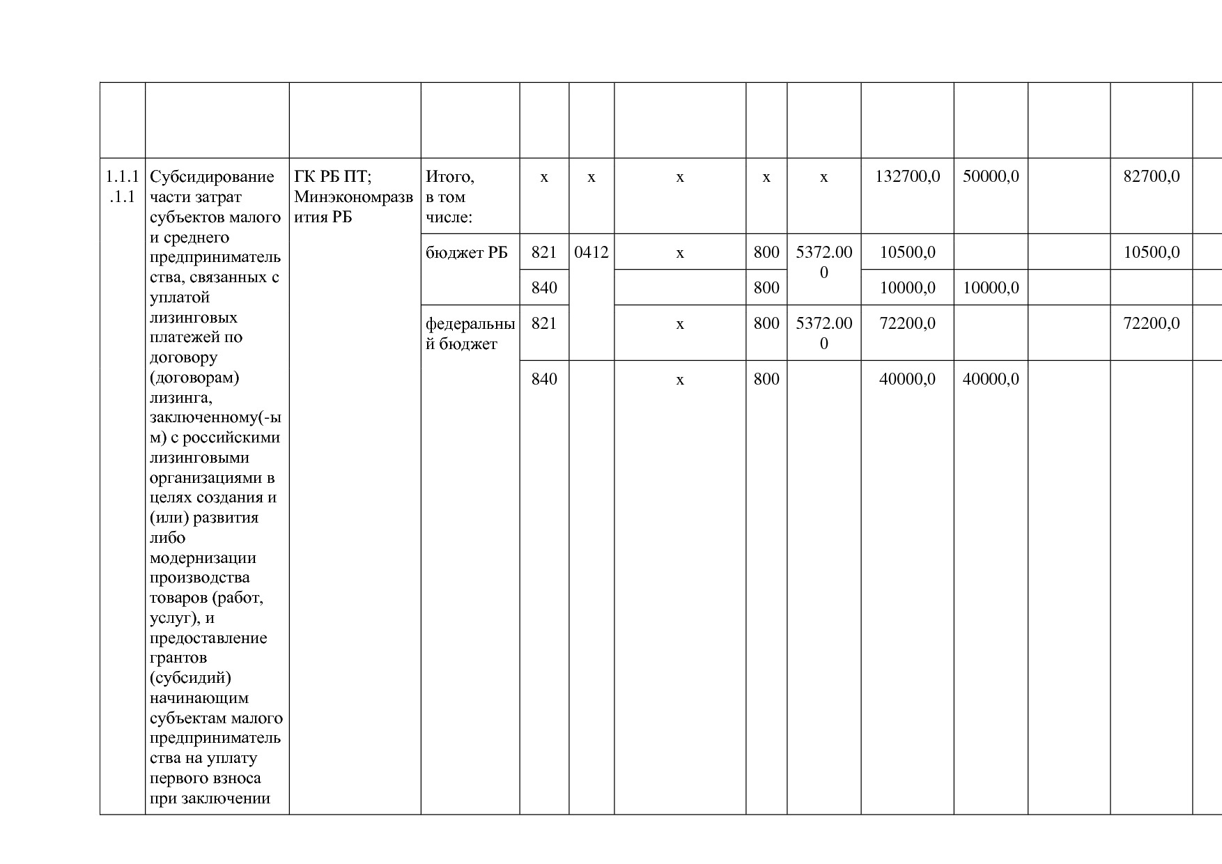 Постановление Правительства РБ от 20_07_2012 N 249 (ред_ от.pdf