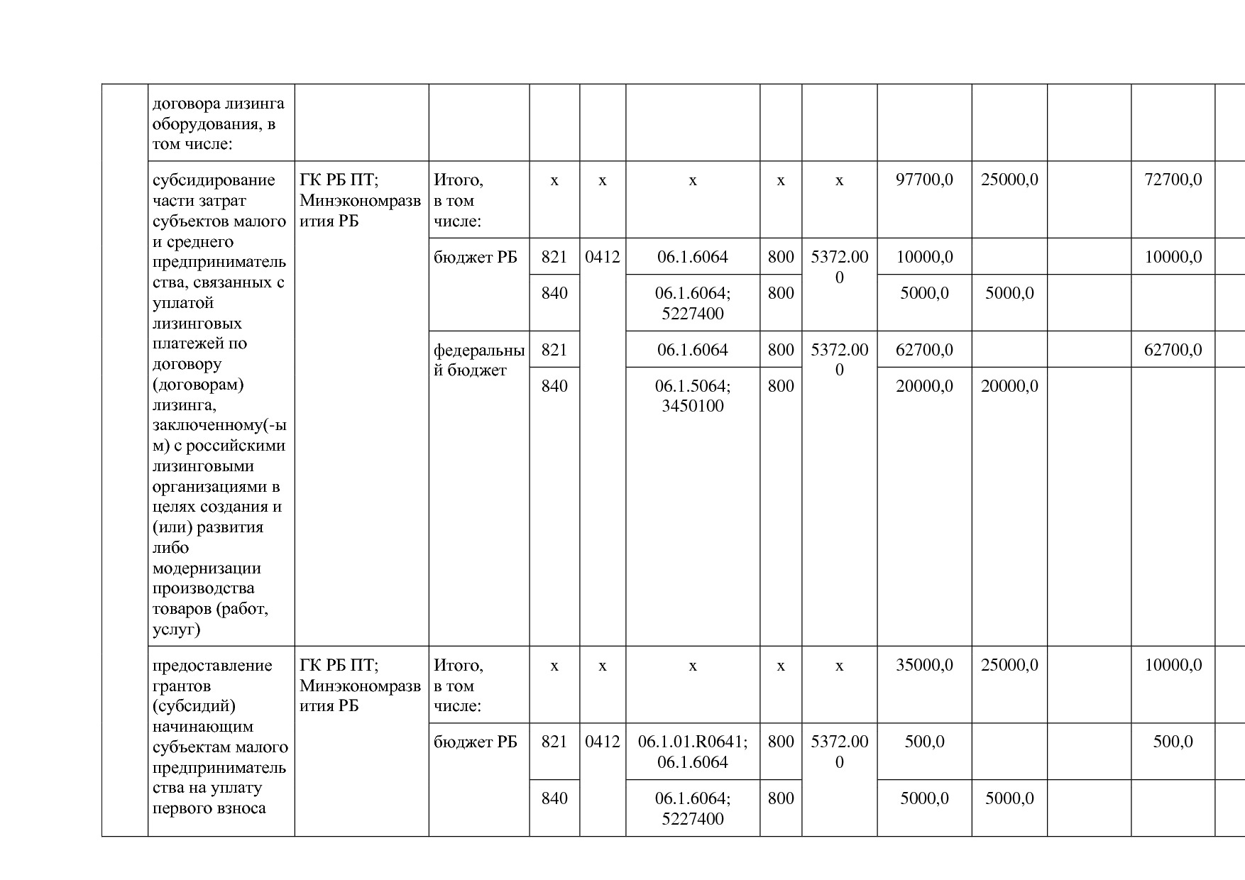 Постановление Правительства РБ от 20_07_2012 N 249 (ред_ от.pdf