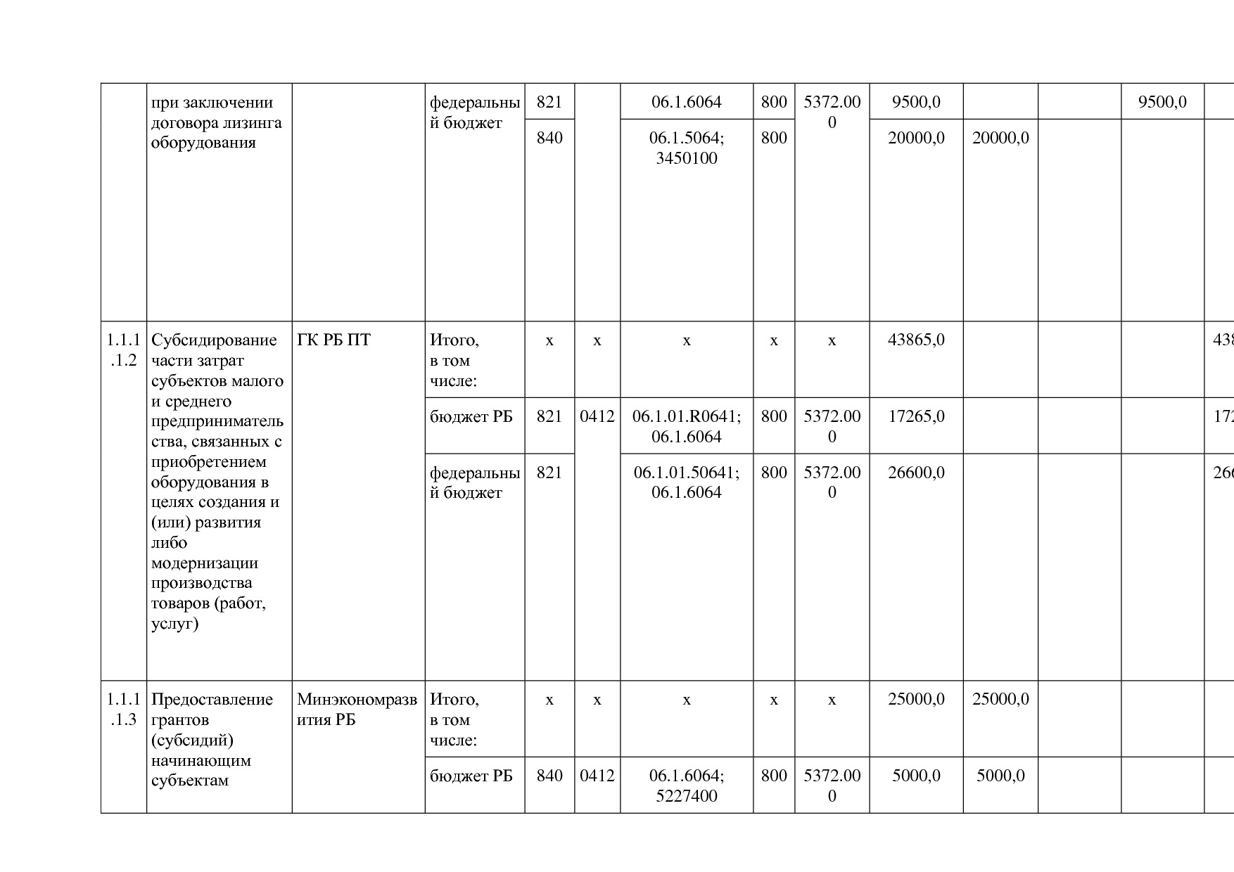 Постановление Правительства РБ от 20_07_2012 N 249 (ред_ от.pdf