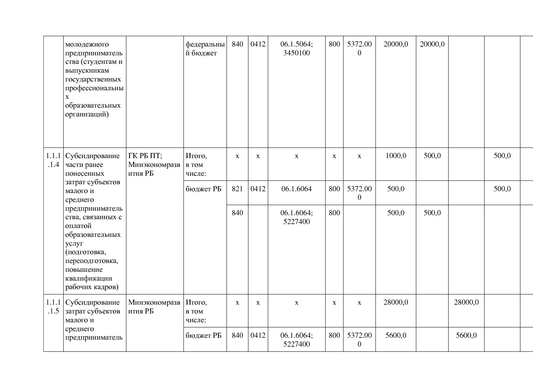 Постановление Правительства РБ от 20_07_2012 N 249 (ред_ от.pdf