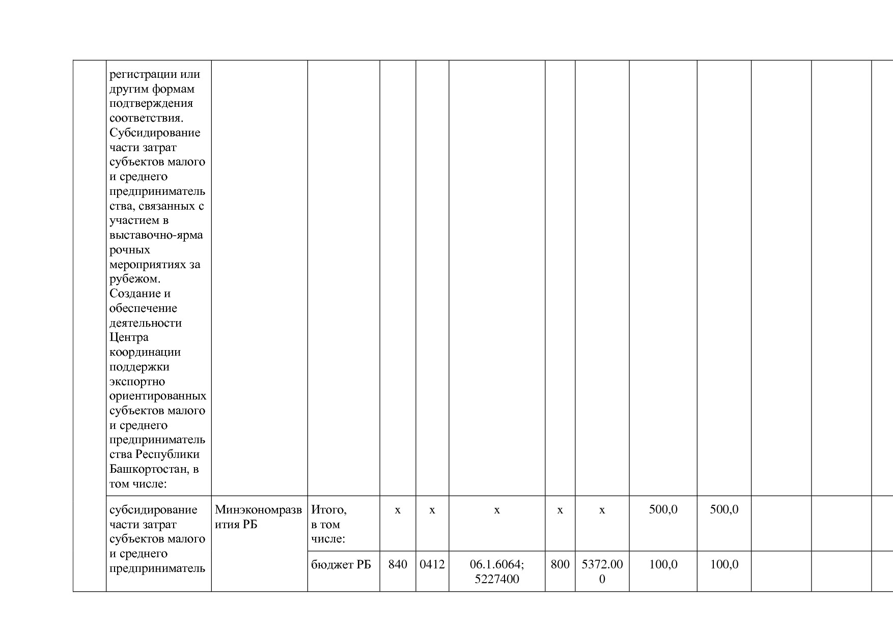Постановление Правительства РБ от 20_07_2012 N 249 (ред_ от.pdf