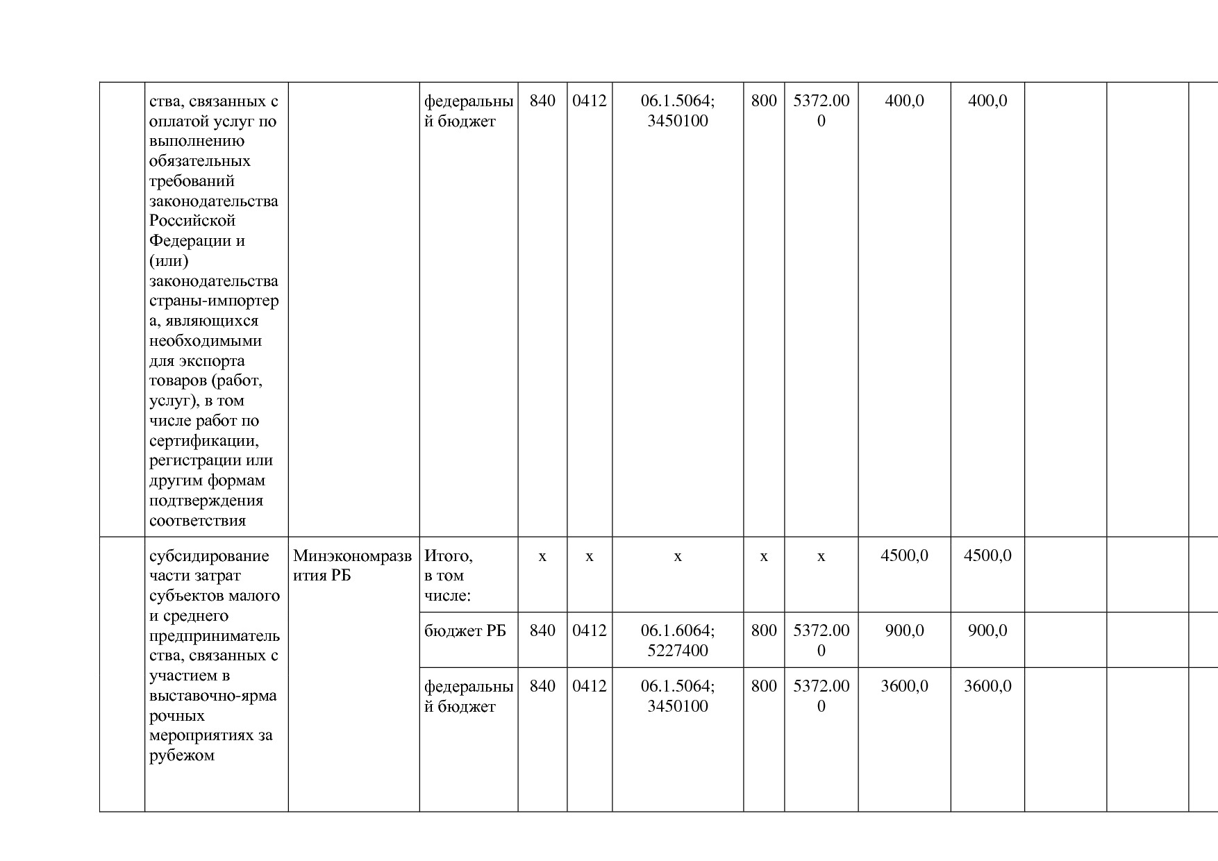 Постановление Правительства РБ от 20_07_2012 N 249 (ред_ от.pdf