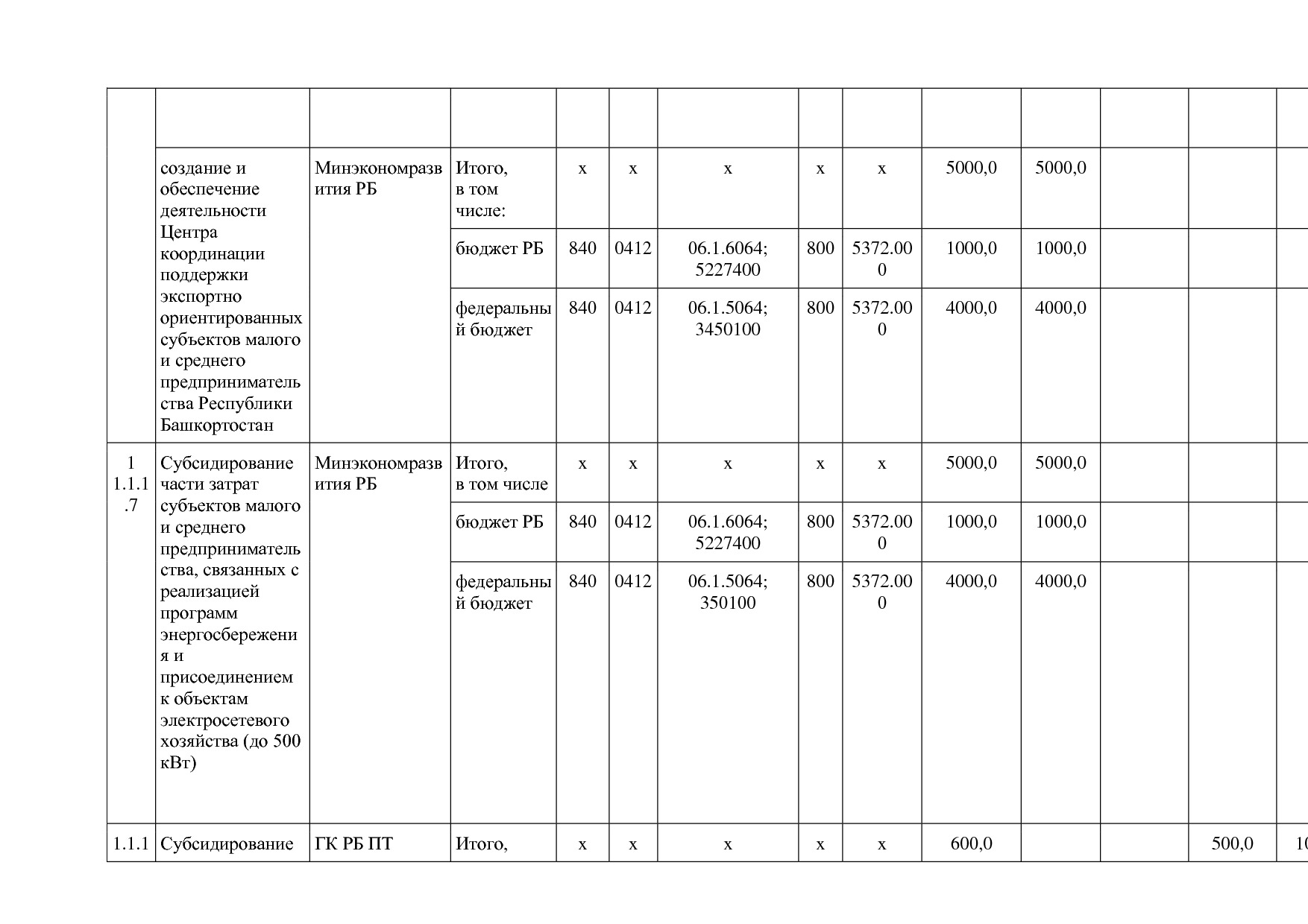 Постановление Правительства РБ от 20_07_2012 N 249 (ред_ от.pdf