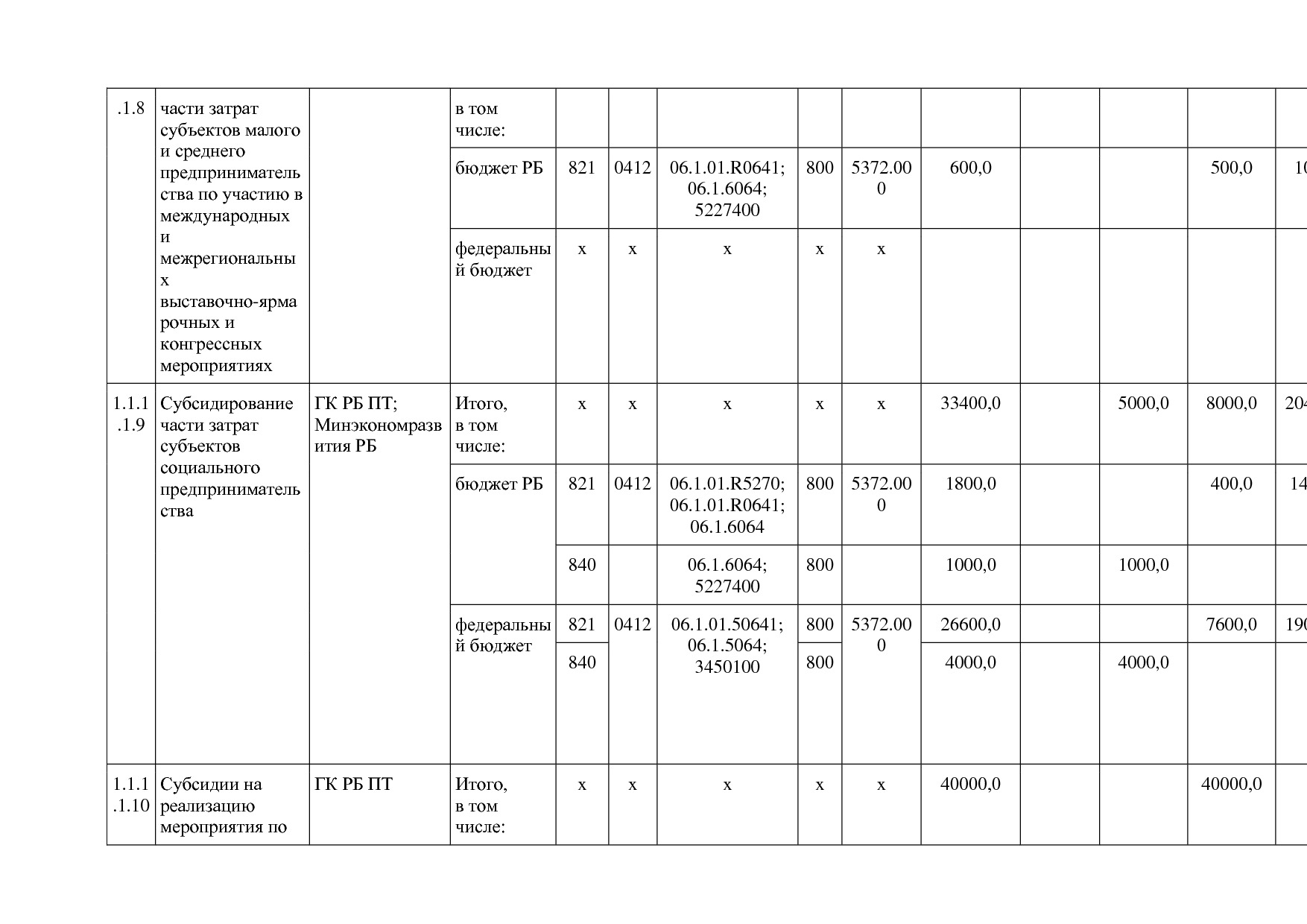 Постановление Правительства РБ от 20_07_2012 N 249 (ред_ от.pdf
