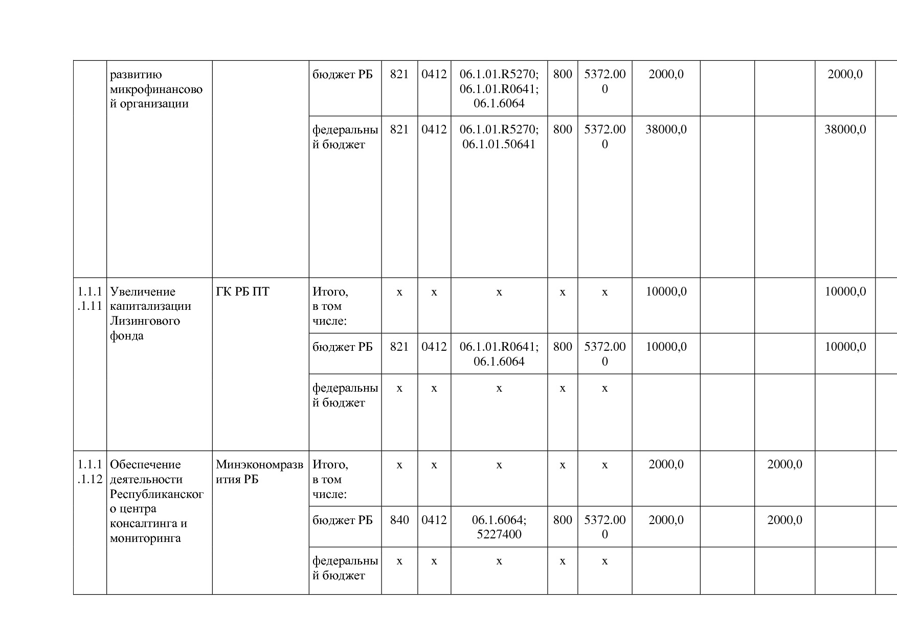 Постановление Правительства РБ от 20_07_2012 N 249 (ред_ от.pdf