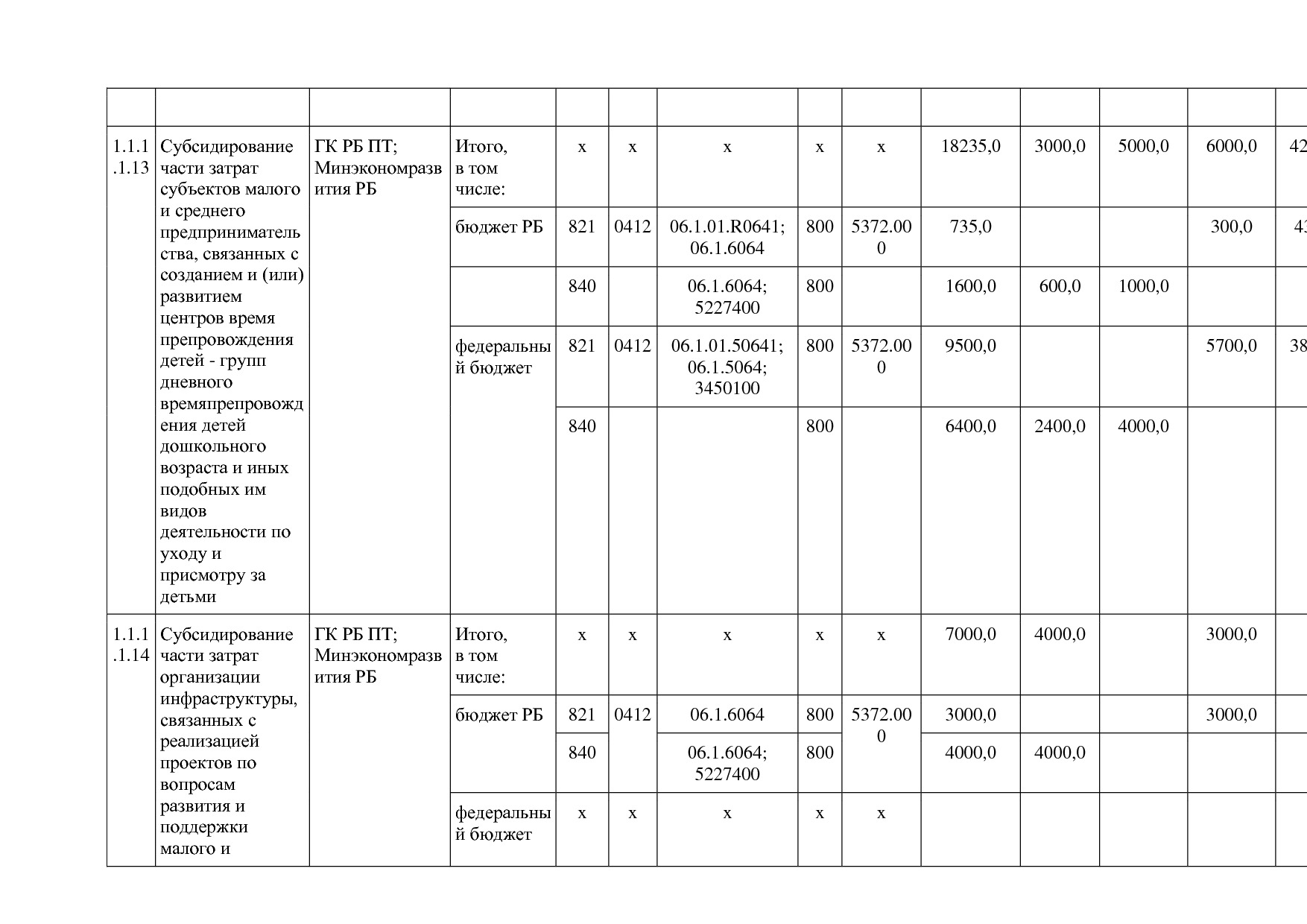 Постановление Правительства РБ от 20_07_2012 N 249 (ред_ от.pdf