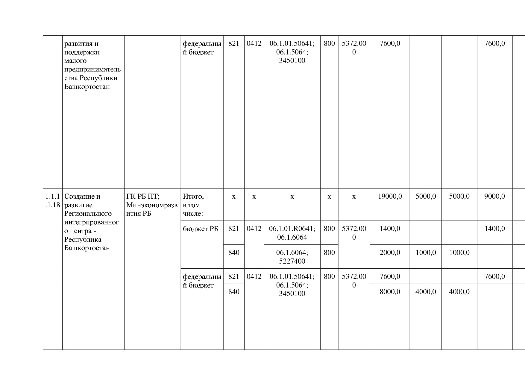 Постановление Правительства РБ от 20_07_2012 N 249 (ред_ от.pdf
