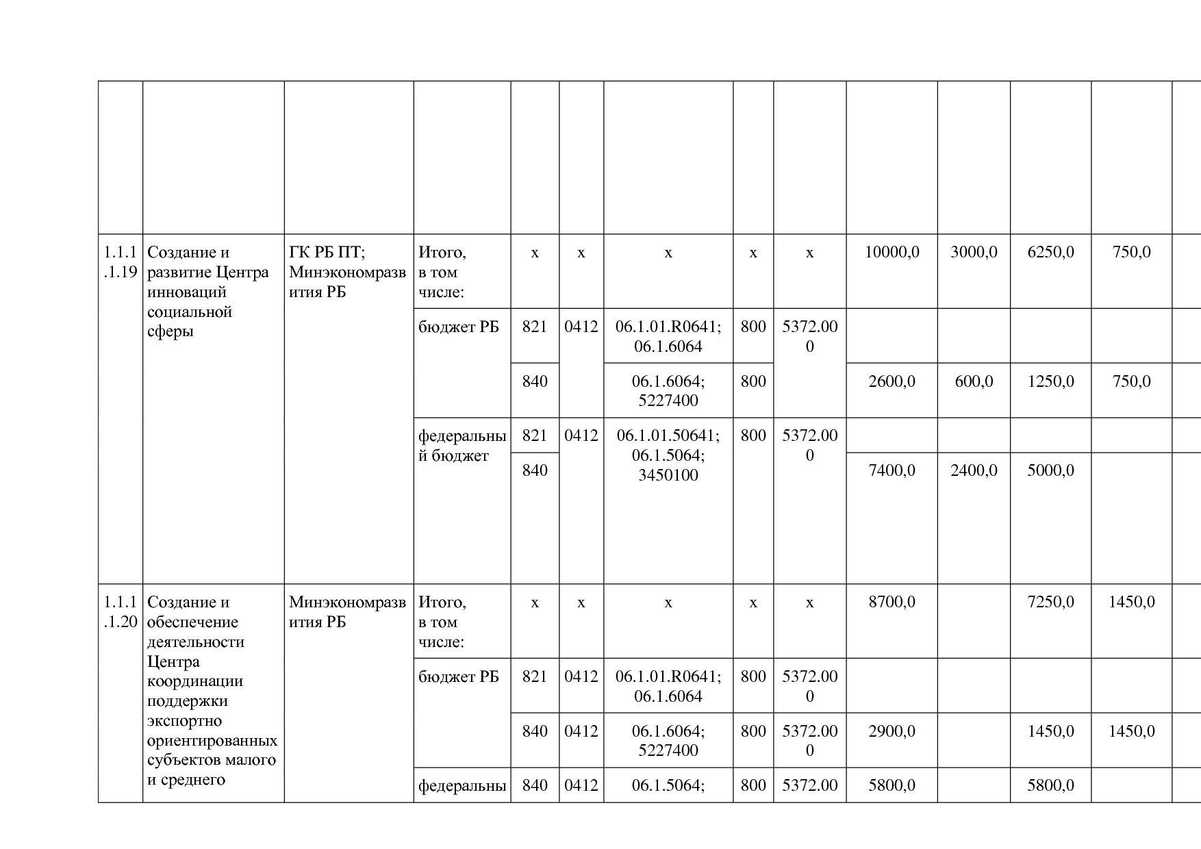 Постановление Правительства РБ от 20_07_2012 N 249 (ред_ от.pdf