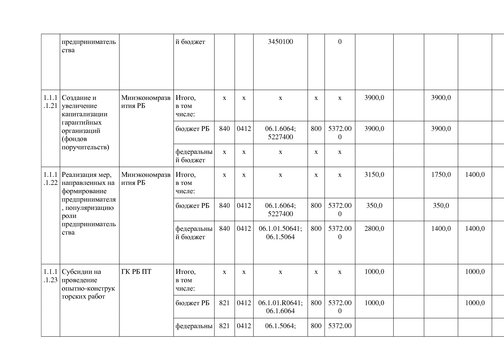 Постановление Правительства РБ от 20_07_2012 N 249 (ред_ от.pdf