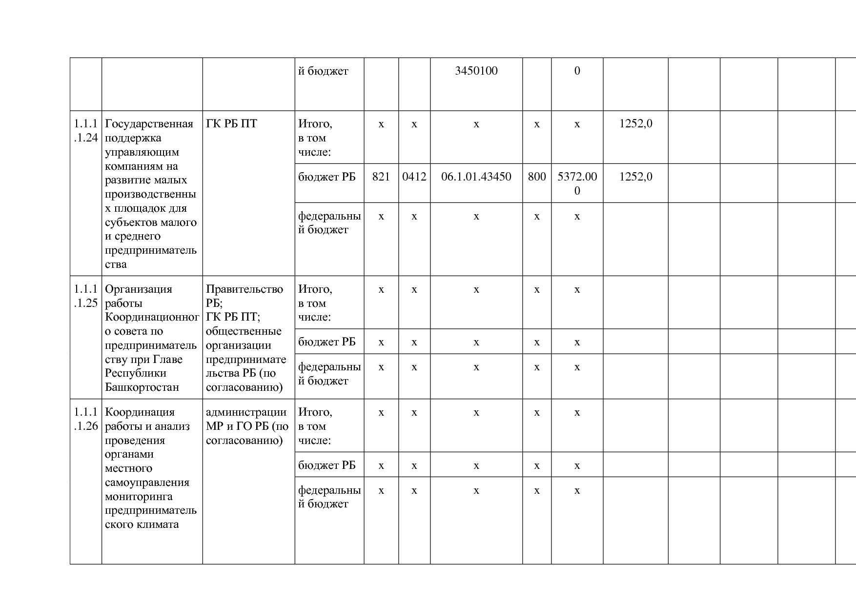 Постановление Правительства РБ от 20_07_2012 N 249 (ред_ от.pdf