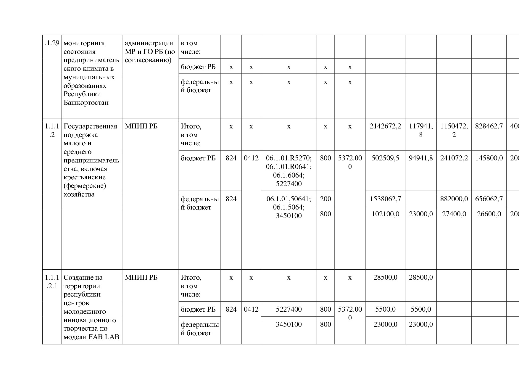 Постановление Правительства РБ от 20_07_2012 N 249 (ред_ от.pdf