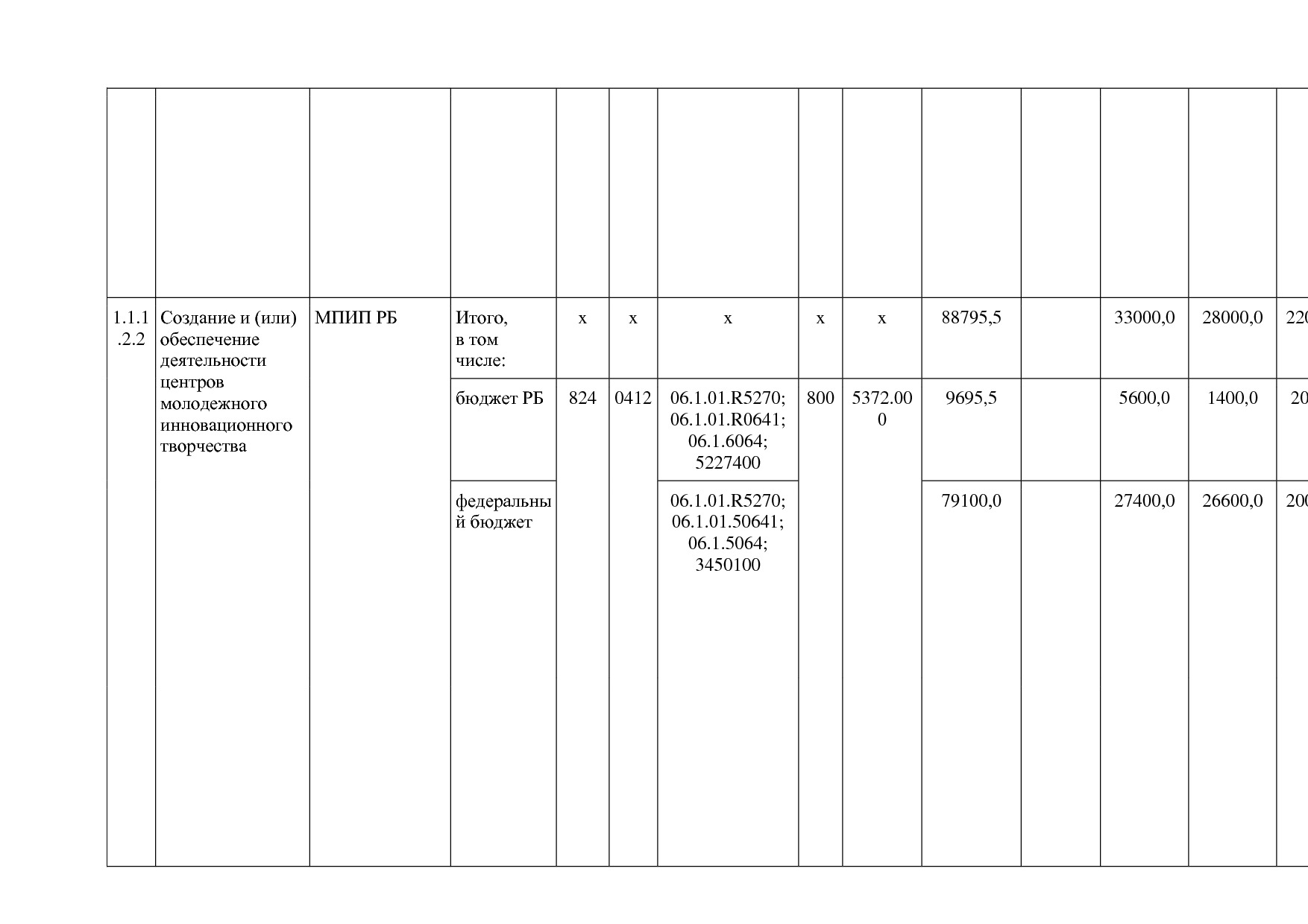 Постановление Правительства РБ от 20_07_2012 N 249 (ред_ от.pdf
